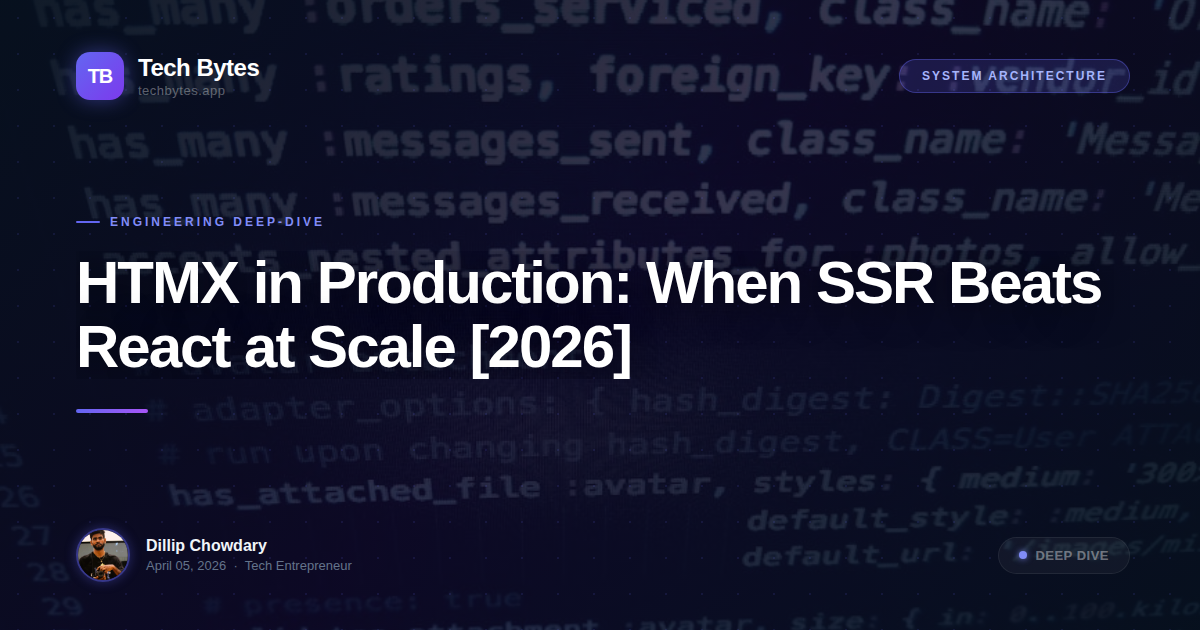 HTMX in Production: When SSR Beats React at Scale [2026]